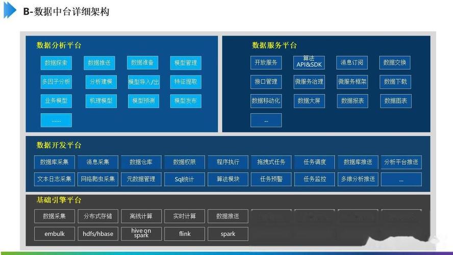 工業(yè)互聯(lián)網(wǎng)數(shù)字化中臺解決方案:開啟智能制造新時代