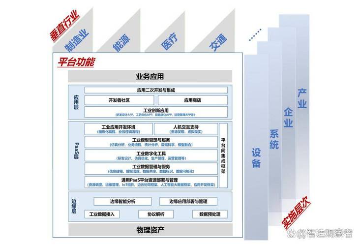 工業(yè)互聯(lián)網(wǎng)"三層架構(gòu)"解密:從機器到app的全鏈路連接指南