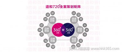 道與企業(yè)全案設(shè)計(jì)與策劃 助力企業(yè)實(shí)現(xiàn)品牌價(jià)值的系統(tǒng)方法論