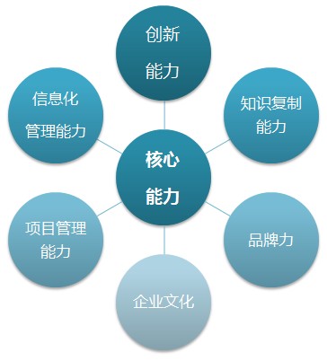 全屏顯示課程章節(jié) 企業(yè)信息策劃