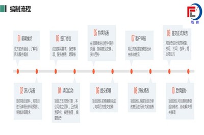 韶山紅色研學與數字文創新零售基地建設項目資金申請報告書
